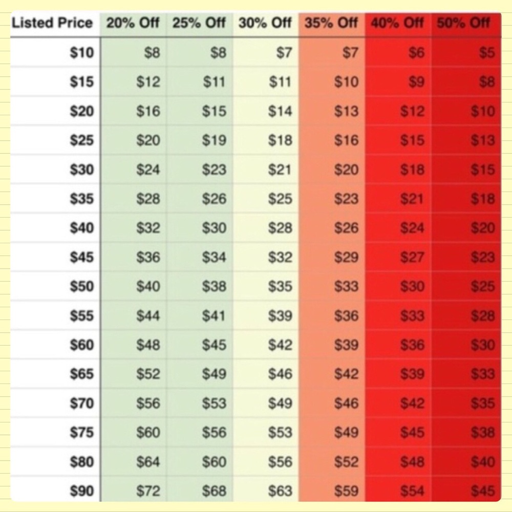 👏Reasonable Offer Chart